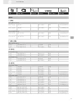 Preview for 115 page of VDO SENSORS -  FOR ENGINE MANAGEMENT V3.0 Brochure