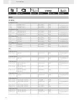 Предварительный просмотр 116 страницы VDO SENSORS -  FOR ENGINE MANAGEMENT V3.0 Brochure