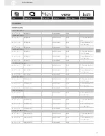 Предварительный просмотр 123 страницы VDO SENSORS -  FOR ENGINE MANAGEMENT V3.0 Brochure