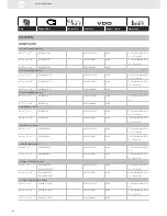 Preview for 124 page of VDO SENSORS -  FOR ENGINE MANAGEMENT V3.0 Brochure