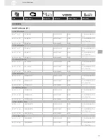 Preview for 125 page of VDO SENSORS -  FOR ENGINE MANAGEMENT V3.0 Brochure