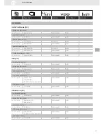 Preview for 127 page of VDO SENSORS -  FOR ENGINE MANAGEMENT V3.0 Brochure