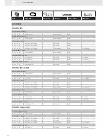 Предварительный просмотр 128 страницы VDO SENSORS -  FOR ENGINE MANAGEMENT V3.0 Brochure