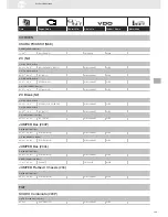 Preview for 129 page of VDO SENSORS -  FOR ENGINE MANAGEMENT V3.0 Brochure