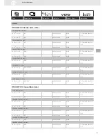 Preview for 135 page of VDO SENSORS -  FOR ENGINE MANAGEMENT V3.0 Brochure