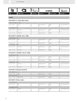 Preview for 136 page of VDO SENSORS -  FOR ENGINE MANAGEMENT V3.0 Brochure