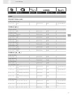 Предварительный просмотр 137 страницы VDO SENSORS -  FOR ENGINE MANAGEMENT V3.0 Brochure