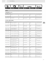 Preview for 139 page of VDO SENSORS -  FOR ENGINE MANAGEMENT V3.0 Brochure