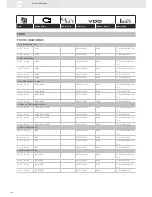 Preview for 140 page of VDO SENSORS -  FOR ENGINE MANAGEMENT V3.0 Brochure