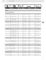 Preview for 141 page of VDO SENSORS -  FOR ENGINE MANAGEMENT V3.0 Brochure