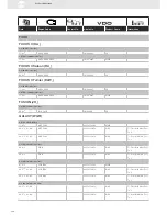 Preview for 144 page of VDO SENSORS -  FOR ENGINE MANAGEMENT V3.0 Brochure