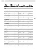 Предварительный просмотр 145 страницы VDO SENSORS -  FOR ENGINE MANAGEMENT V3.0 Brochure