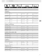 Preview for 147 page of VDO SENSORS -  FOR ENGINE MANAGEMENT V3.0 Brochure