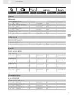 Preview for 149 page of VDO SENSORS -  FOR ENGINE MANAGEMENT V3.0 Brochure