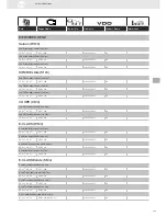 Предварительный просмотр 153 страницы VDO SENSORS -  FOR ENGINE MANAGEMENT V3.0 Brochure