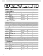 Preview for 154 page of VDO SENSORS -  FOR ENGINE MANAGEMENT V3.0 Brochure