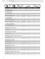 Preview for 156 page of VDO SENSORS -  FOR ENGINE MANAGEMENT V3.0 Brochure