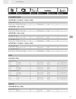 Предварительный просмотр 157 страницы VDO SENSORS -  FOR ENGINE MANAGEMENT V3.0 Brochure