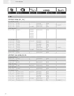 Preview for 162 page of VDO SENSORS -  FOR ENGINE MANAGEMENT V3.0 Brochure