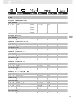 Предварительный просмотр 163 страницы VDO SENSORS -  FOR ENGINE MANAGEMENT V3.0 Brochure