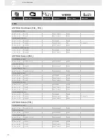 Предварительный просмотр 164 страницы VDO SENSORS -  FOR ENGINE MANAGEMENT V3.0 Brochure