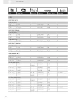 Preview for 166 page of VDO SENSORS -  FOR ENGINE MANAGEMENT V3.0 Brochure