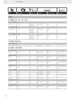 Preview for 168 page of VDO SENSORS -  FOR ENGINE MANAGEMENT V3.0 Brochure