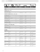 Предварительный просмотр 170 страницы VDO SENSORS -  FOR ENGINE MANAGEMENT V3.0 Brochure