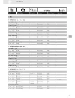 Предварительный просмотр 171 страницы VDO SENSORS -  FOR ENGINE MANAGEMENT V3.0 Brochure