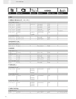 Preview for 172 page of VDO SENSORS -  FOR ENGINE MANAGEMENT V3.0 Brochure