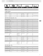 Preview for 173 page of VDO SENSORS -  FOR ENGINE MANAGEMENT V3.0 Brochure