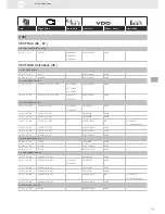 Preview for 175 page of VDO SENSORS -  FOR ENGINE MANAGEMENT V3.0 Brochure