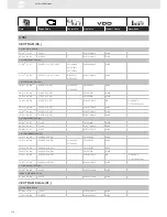 Preview for 176 page of VDO SENSORS -  FOR ENGINE MANAGEMENT V3.0 Brochure