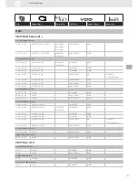 Preview for 177 page of VDO SENSORS -  FOR ENGINE MANAGEMENT V3.0 Brochure