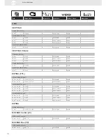 Preview for 178 page of VDO SENSORS -  FOR ENGINE MANAGEMENT V3.0 Brochure