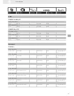 Предварительный просмотр 179 страницы VDO SENSORS -  FOR ENGINE MANAGEMENT V3.0 Brochure