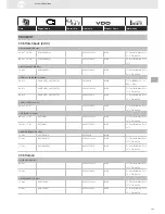 Preview for 181 page of VDO SENSORS -  FOR ENGINE MANAGEMENT V3.0 Brochure