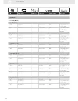 Preview for 182 page of VDO SENSORS -  FOR ENGINE MANAGEMENT V3.0 Brochure