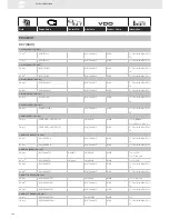 Preview for 184 page of VDO SENSORS -  FOR ENGINE MANAGEMENT V3.0 Brochure