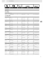 Preview for 185 page of VDO SENSORS -  FOR ENGINE MANAGEMENT V3.0 Brochure