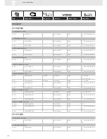 Preview for 186 page of VDO SENSORS -  FOR ENGINE MANAGEMENT V3.0 Brochure