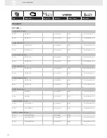 Preview for 188 page of VDO SENSORS -  FOR ENGINE MANAGEMENT V3.0 Brochure