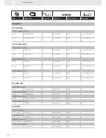 Preview for 190 page of VDO SENSORS -  FOR ENGINE MANAGEMENT V3.0 Brochure