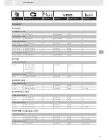 Preview for 191 page of VDO SENSORS -  FOR ENGINE MANAGEMENT V3.0 Brochure