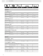 Предварительный просмотр 192 страницы VDO SENSORS -  FOR ENGINE MANAGEMENT V3.0 Brochure