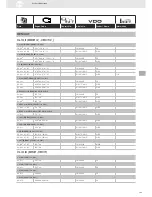 Preview for 193 page of VDO SENSORS -  FOR ENGINE MANAGEMENT V3.0 Brochure