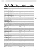 Предварительный просмотр 195 страницы VDO SENSORS -  FOR ENGINE MANAGEMENT V3.0 Brochure