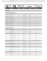 Preview for 196 page of VDO SENSORS -  FOR ENGINE MANAGEMENT V3.0 Brochure