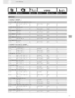 Preview for 197 page of VDO SENSORS -  FOR ENGINE MANAGEMENT V3.0 Brochure