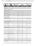 Preview for 198 page of VDO SENSORS -  FOR ENGINE MANAGEMENT V3.0 Brochure